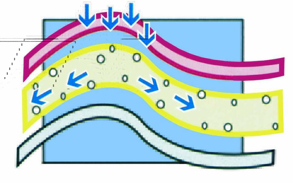 5 Layer Kylie® Bed Pad Design