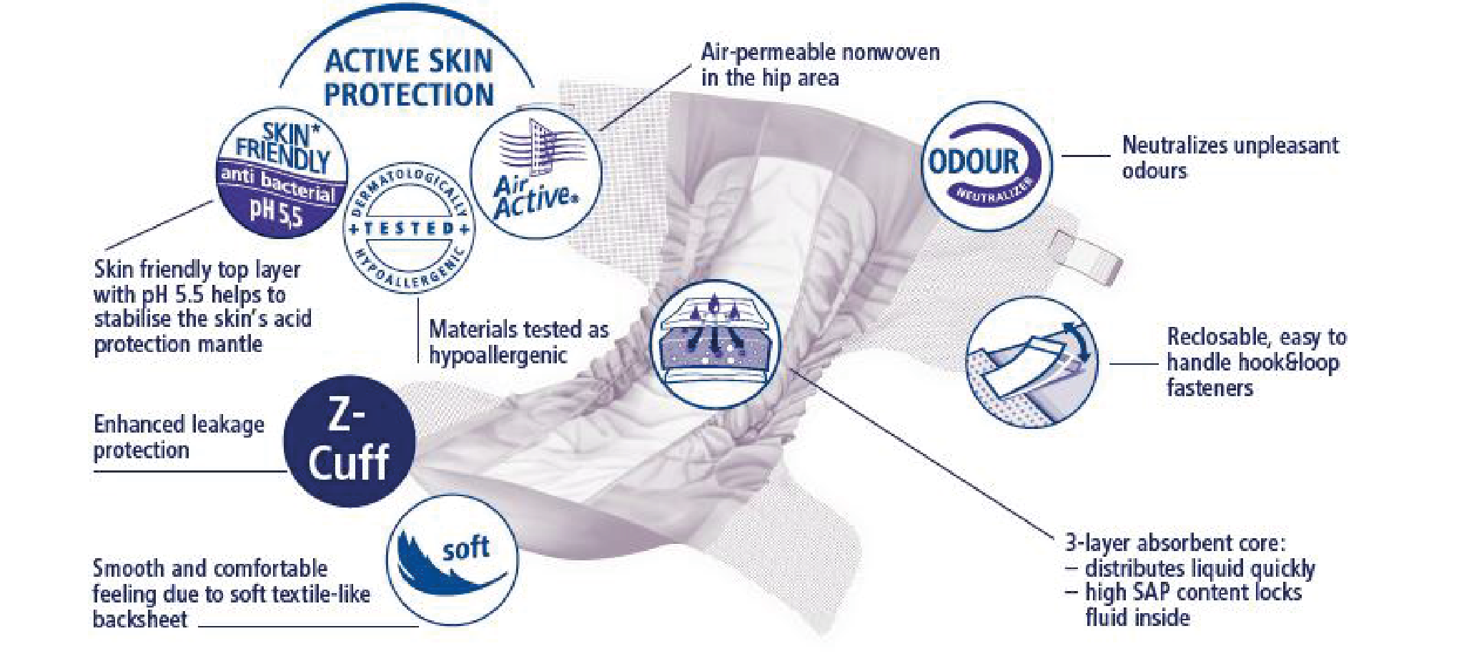 New Improved MoliCare Super Plus